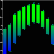 With 200,000 SDK Downloads, Mobile Development Platform Codename One Announces Version 1.1